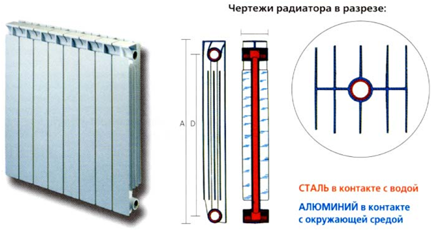 Биметаллические радиаторы