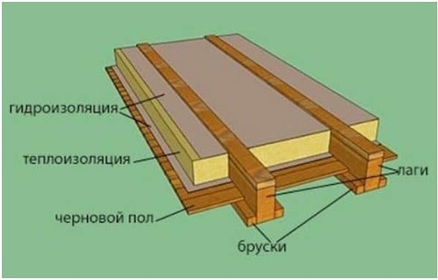 Устройство тёплого водяного пола