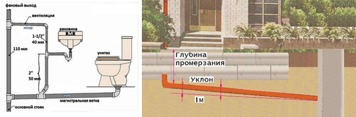 Полипропиленовые трубы Брянск